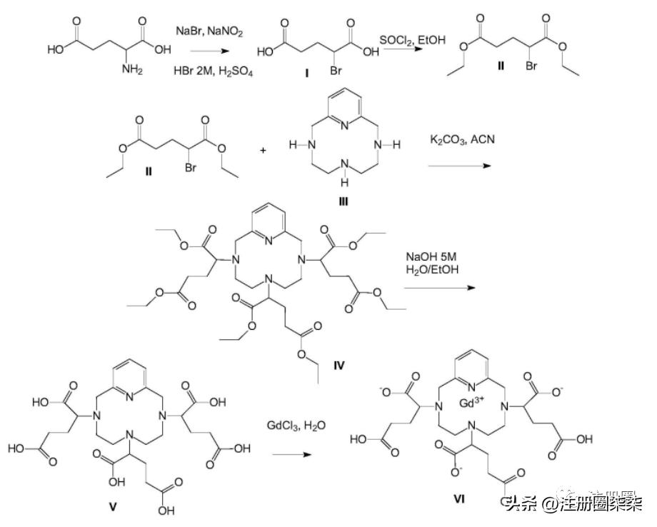 fda新药最新政策,中国在fda上市的创新药