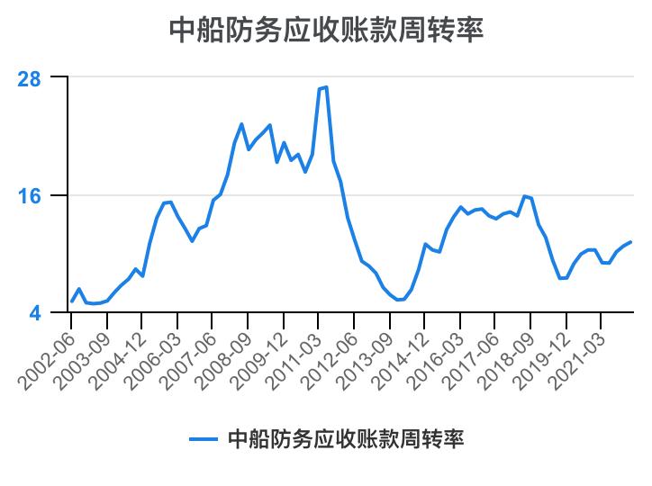 2023年中船防务财报,中船防务完整视频