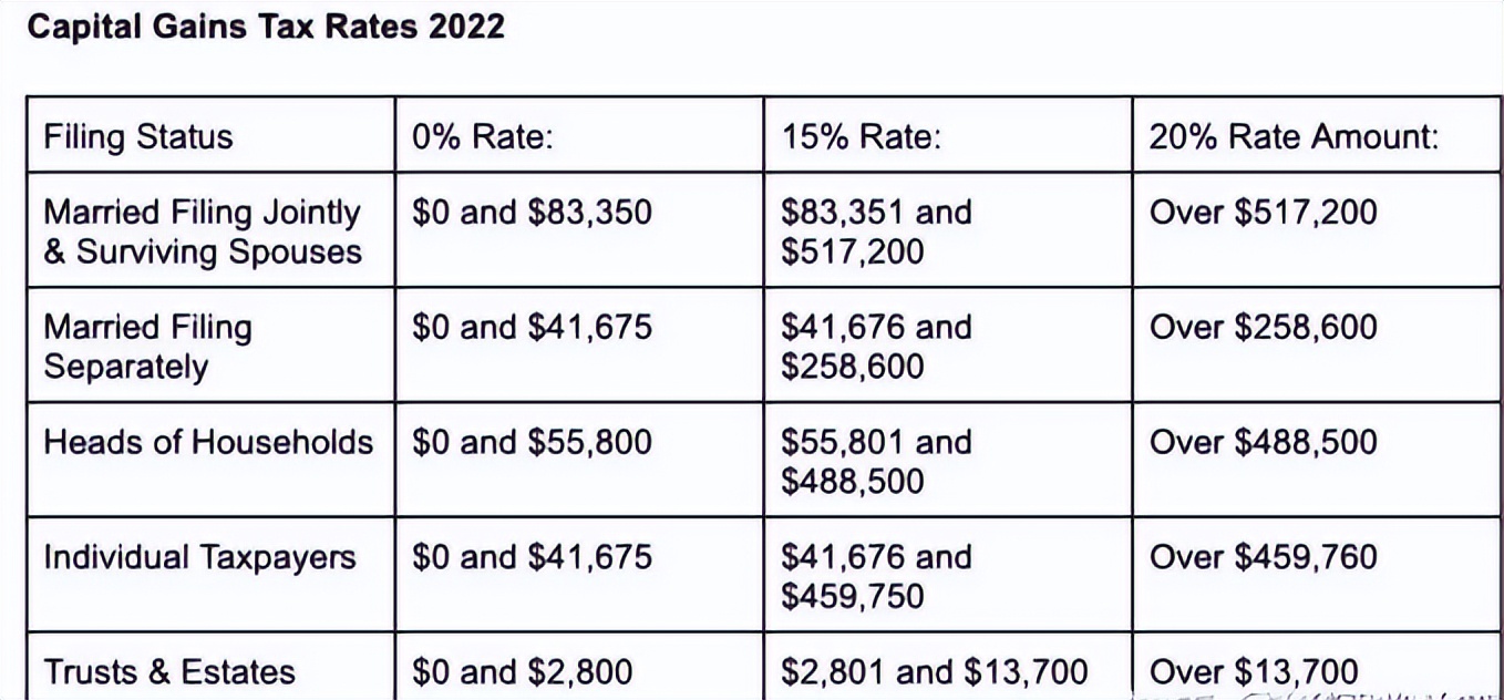 美国税务移民政策,美国移民报税政策