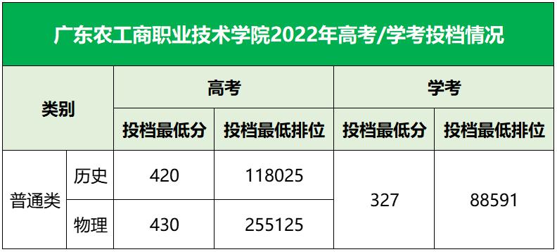 广东超本科线的大专院校排名,广东大专院校排名及分数线