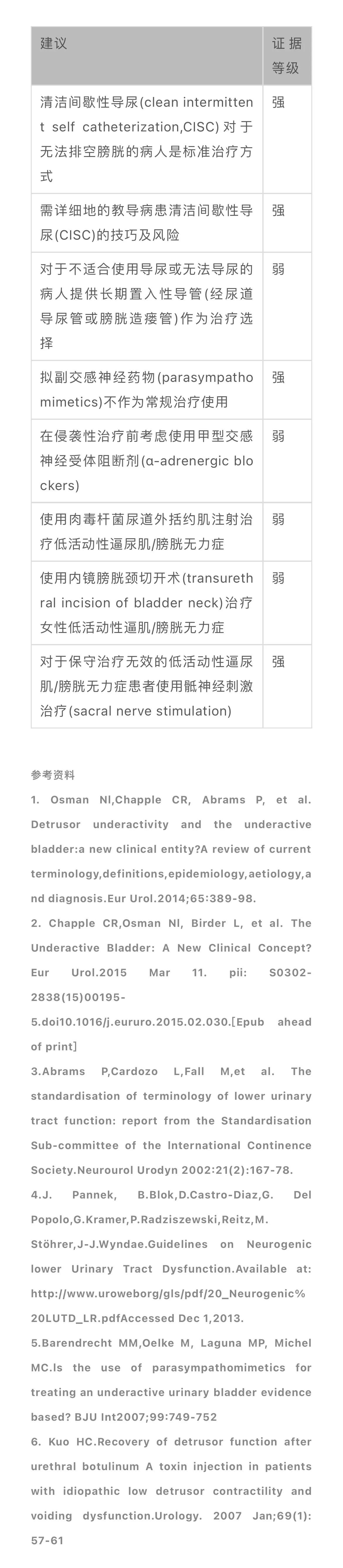 治疗膀胱逼尿肌收缩无力的药物,神经源性膀胱逼尿肌无力