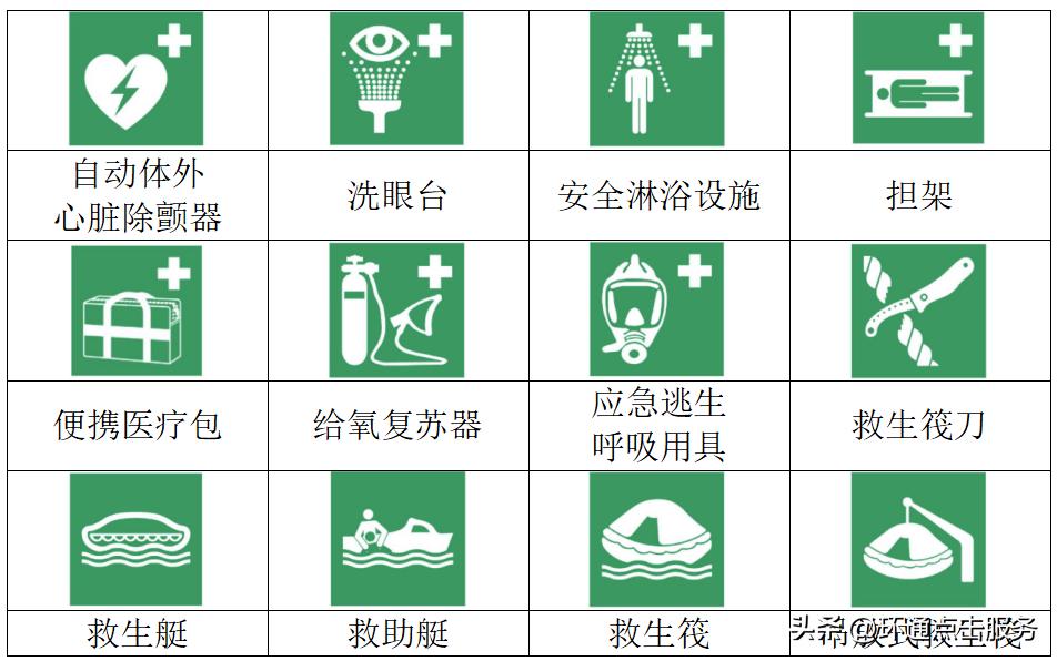 实验室仪器标识,实验室常见安全标识的讲解