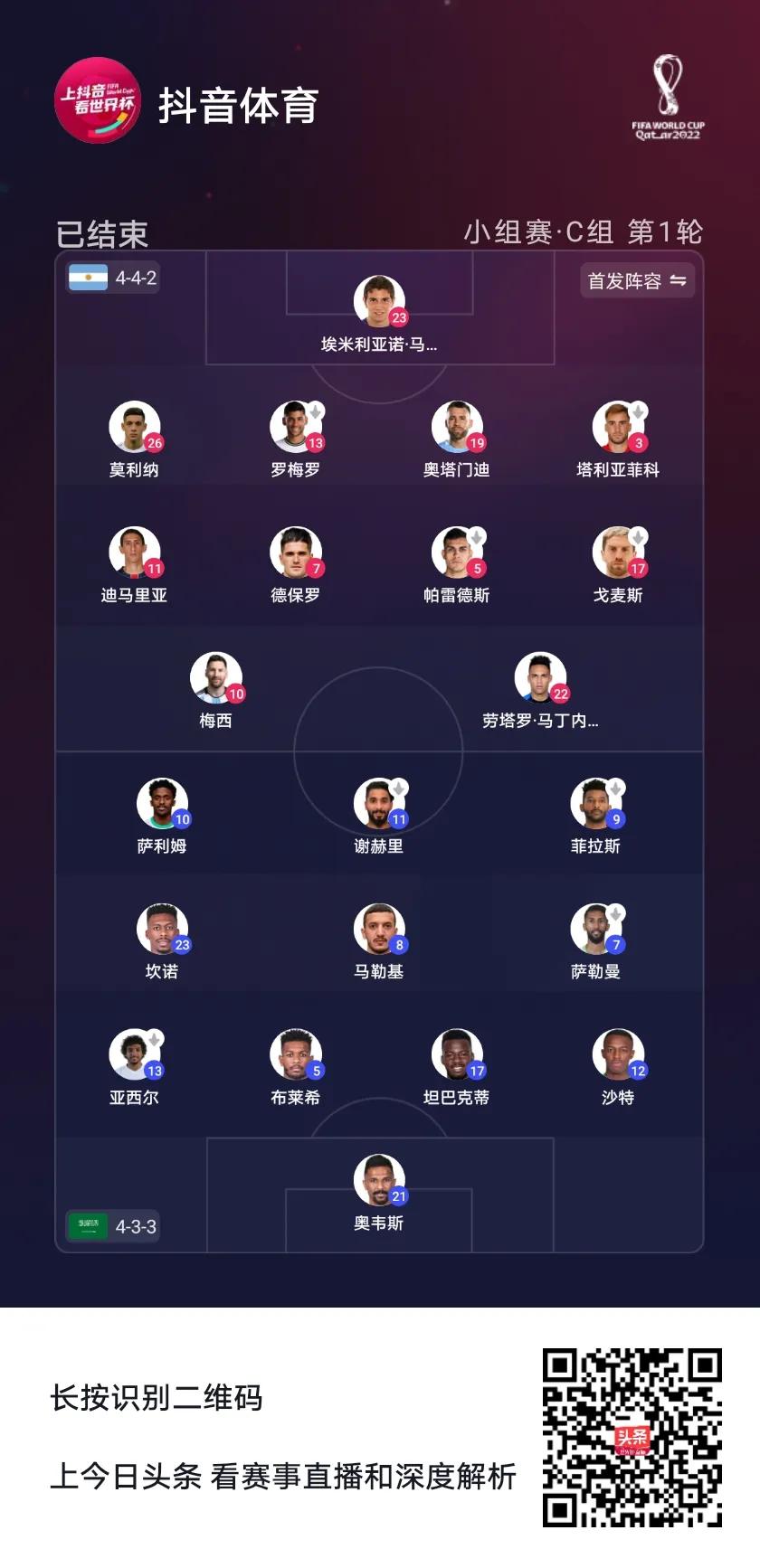 世界杯足球各场比赛比分分析,世界杯足球冷门赔率表