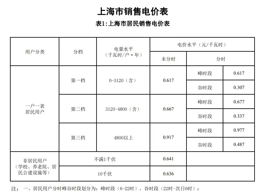 电价2023年调整是全国统一标准吗,居民电价2023年调整最新消息