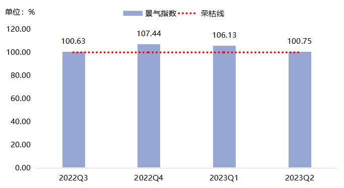 2022-2027年轴承市场行情,2023年轴承市场产值