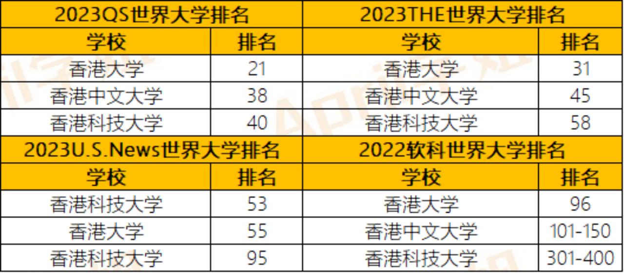 港大、中文、科大各自有什么优劣势？内地留学生需要注意什么？