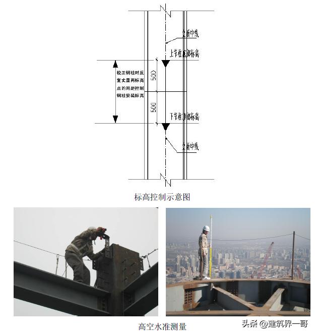 超高层建筑必须进行哪些变形测量,超高层建筑测量