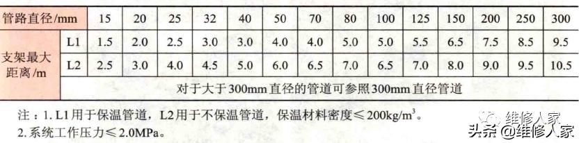 家用中央空调管路安装敷设知识