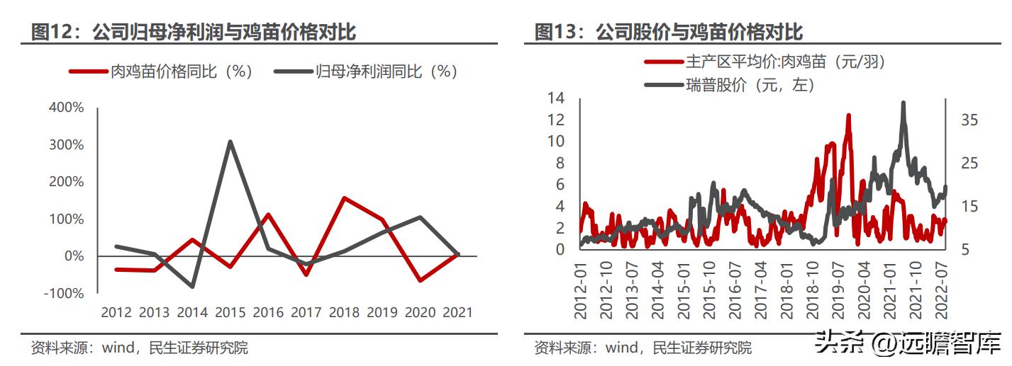 天津瑞普生物科技有限公司禽药,瑞普生物禽用疫苗公司