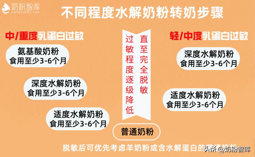 婴幼儿奶粉误区,奶粉店的误区你中了几