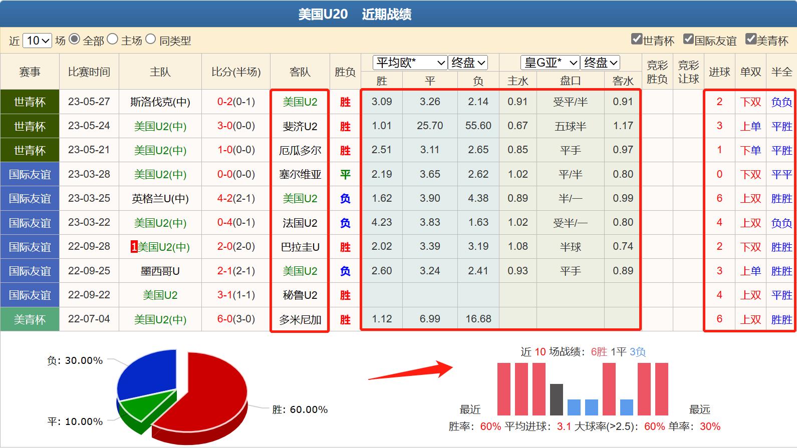 竞彩5.20赔率,5月27日竞彩比分预测