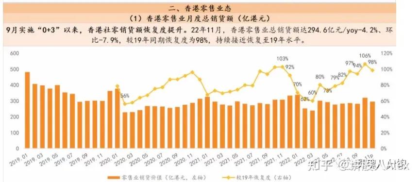 香港通关对什么股票影响大,香港通关利好哪些深企业