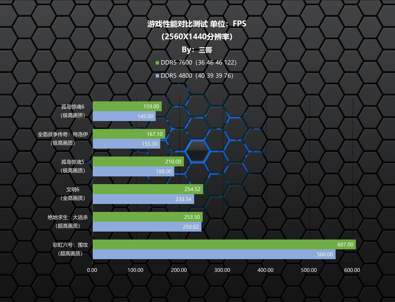 影驰hofextreme内存限量版评测,影驰HOFDDR5内存