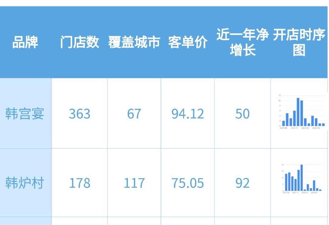 10大品牌烤肉,2020烤肉十大品牌