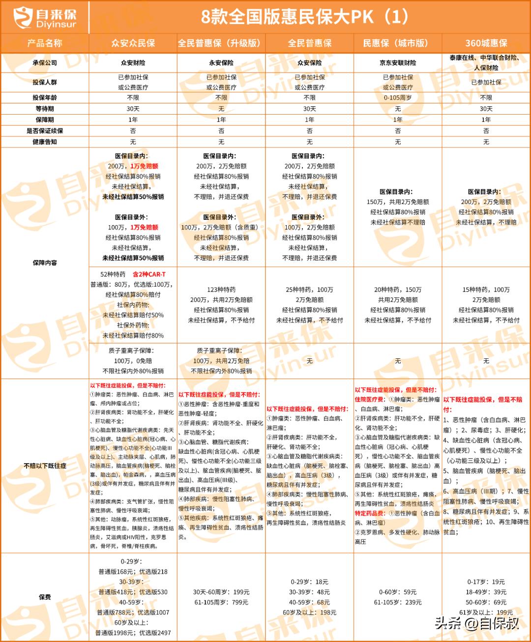 全国版惠民保推荐,全国版惠民保怎么选