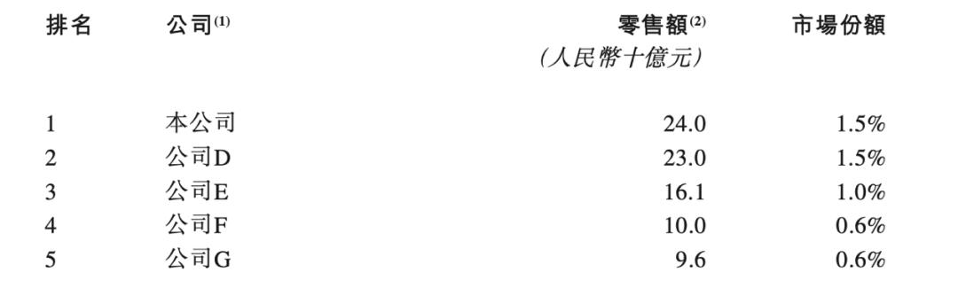 百丽时尚上市结果,百丽时尚集团赴港上市