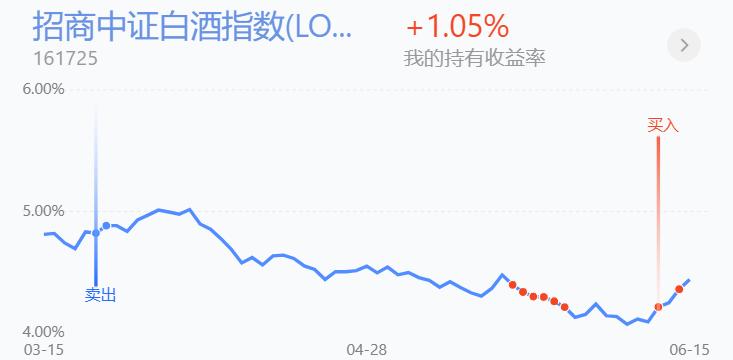 鐧介厭鏄庡ぉ鑳藉惁鍔╁姏澶х洏鍙嶅脊,鐧介厭鍜屾柊鑳芥簮涓嬪懆浼氬弽寮瑰悧