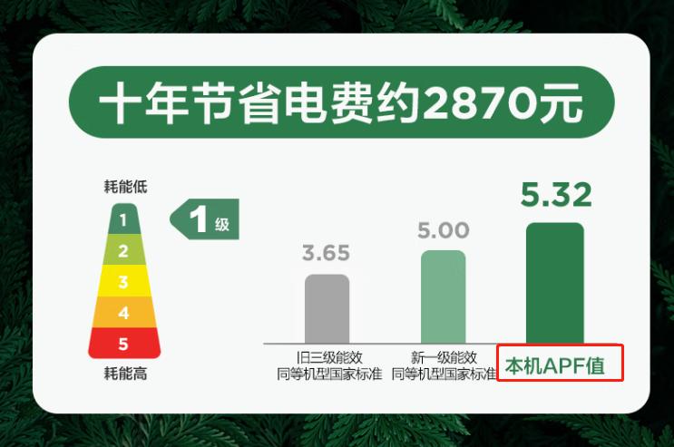 买什么样的空调省电费,空调怎么省电不然电费很贵
