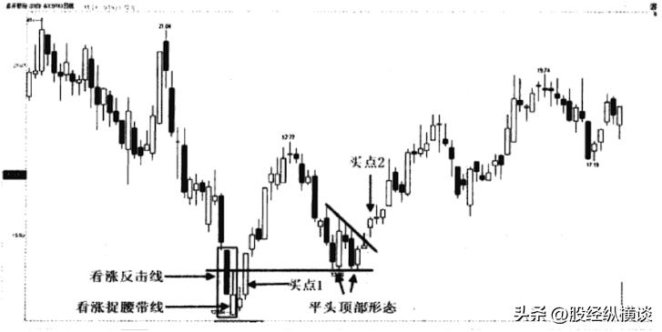 一位股民的告白最后的庄家,一位交易高手的临别告白完整版