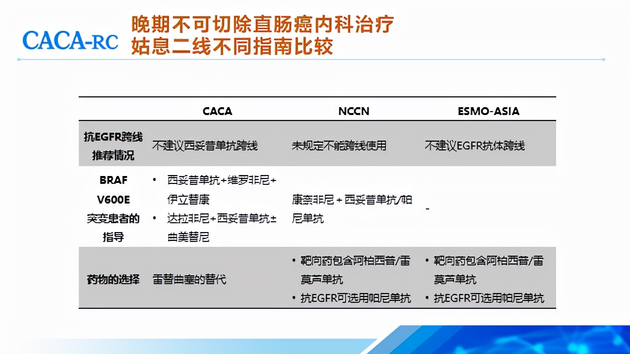 顾艳宏教授,顾艳宏医生全国排名