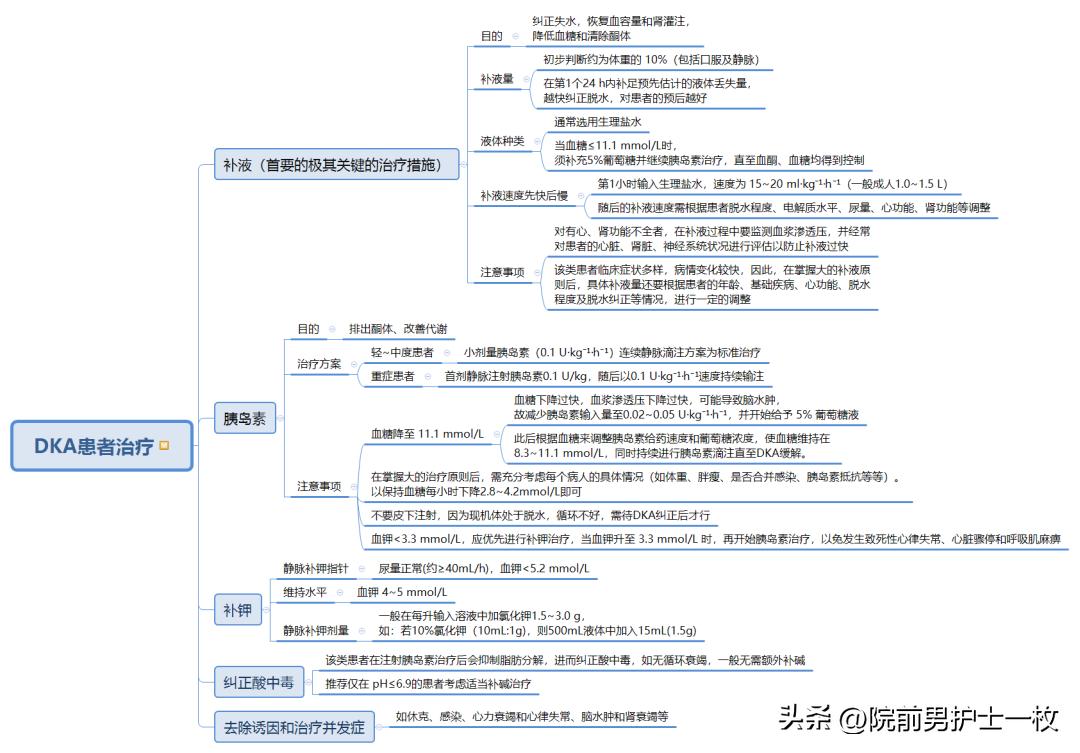 糖尿病酮症酸中毒的补液原则,糖尿病酮症酸中毒多见于几型