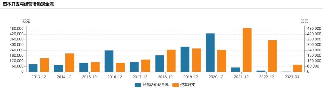 玲珑轮胎最新布局,玲珑轮胎可以做得更好更强