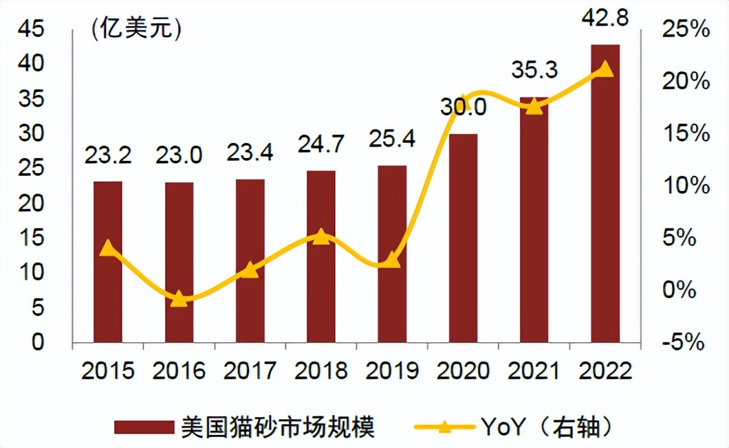 中金•联合研究|宠物全产业链研究：萌宠来袭，长坡厚雪
