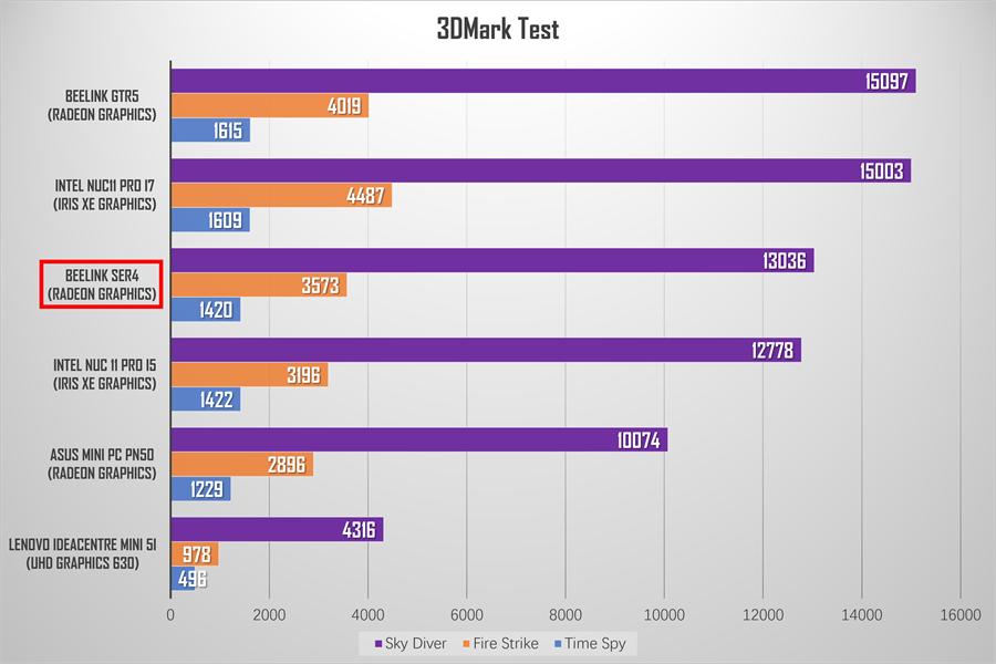 零刻SER4迷你主机,零刻ser4测评