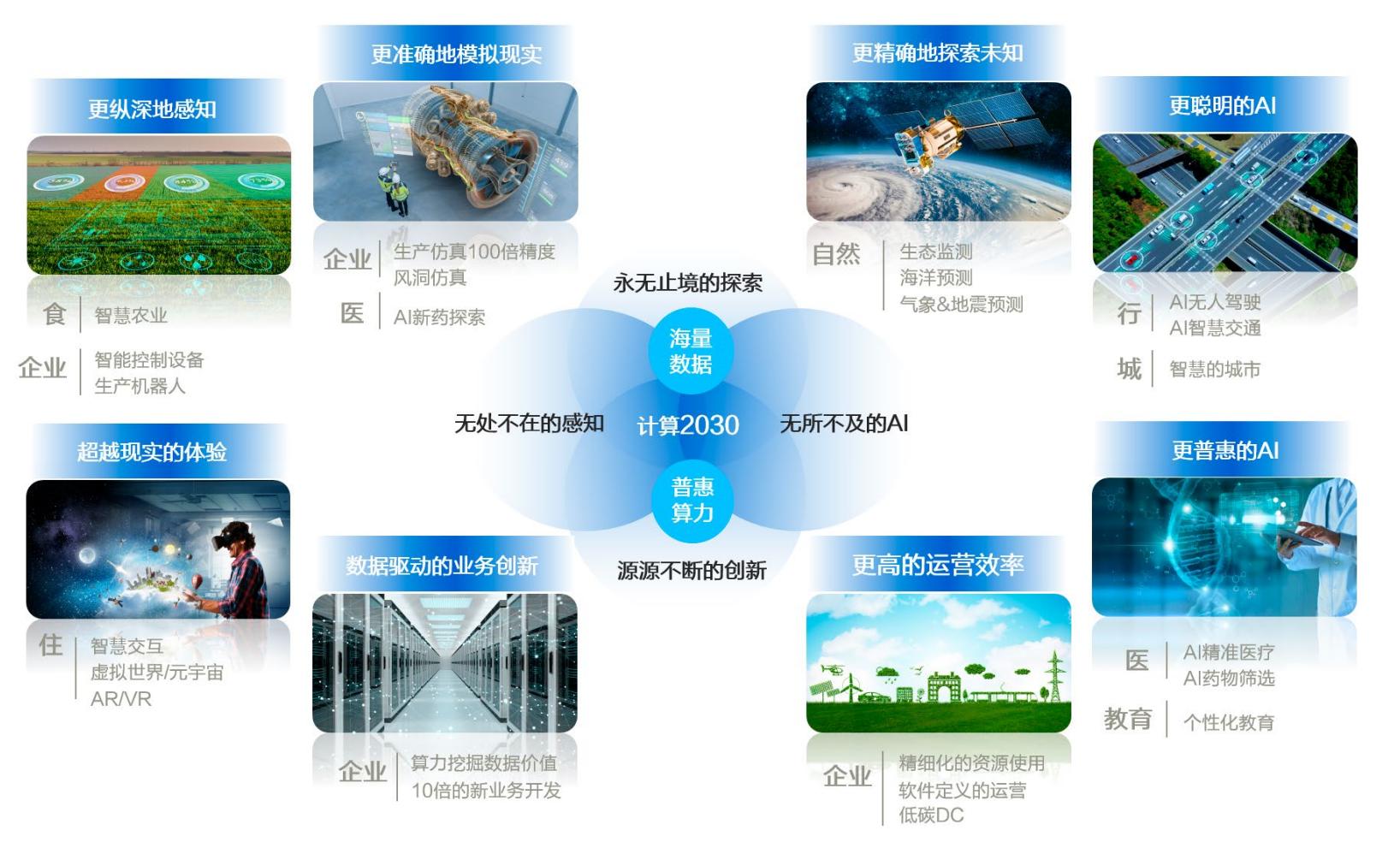 什么是算力算法,什么是算力租赁