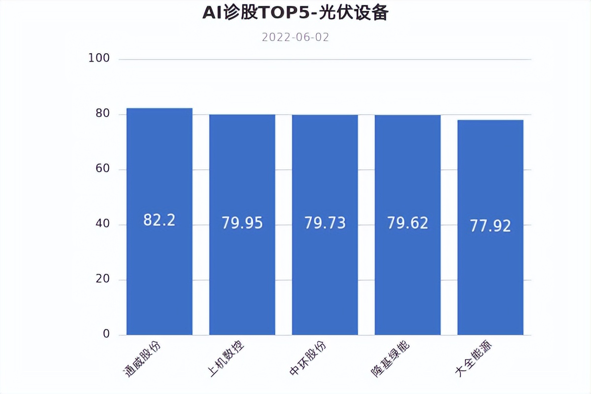 光伏概念重大突破,光伏概念受美国影响吗
