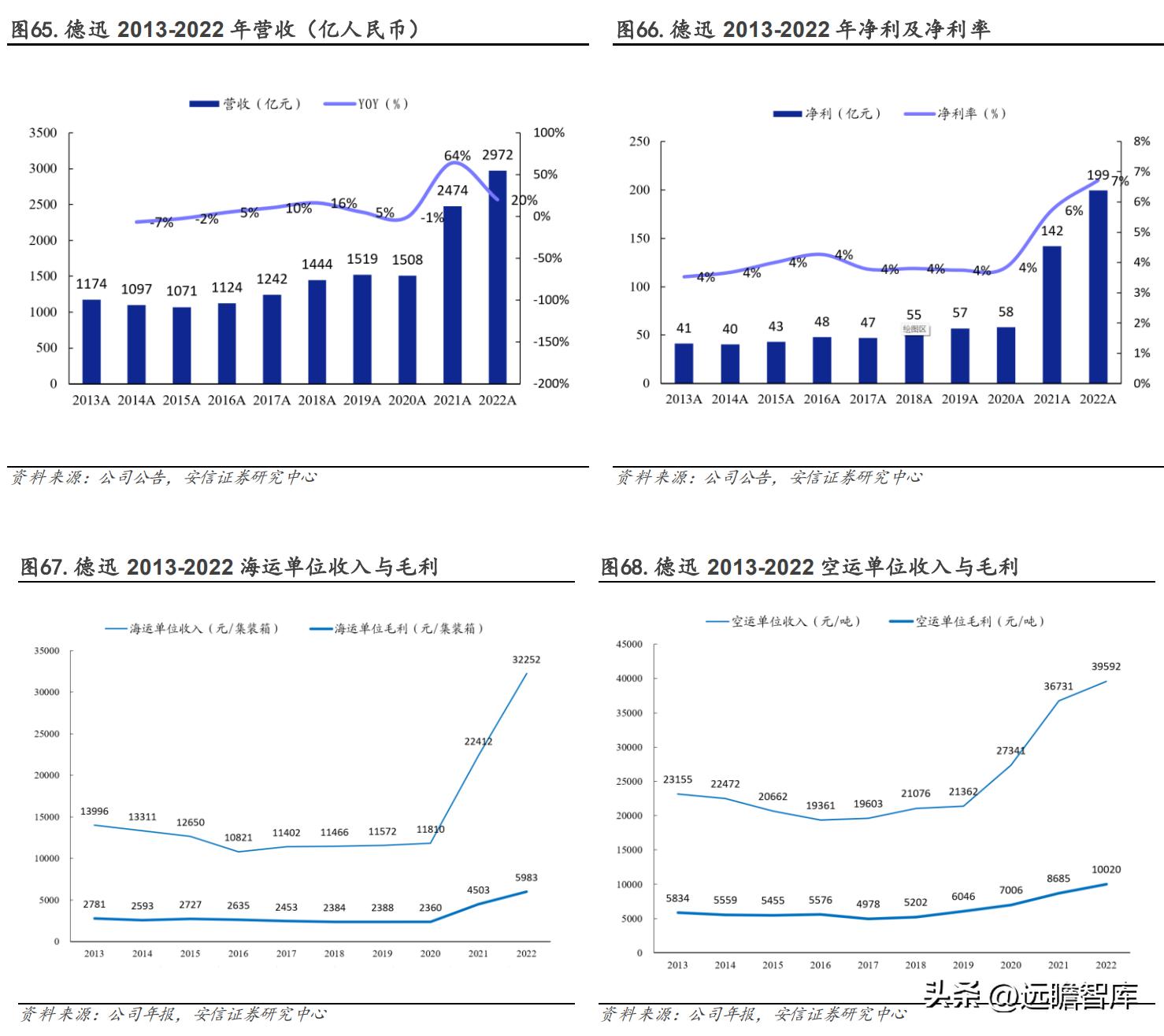 有发展的国际物流货代公司,专业国际货代物流企业