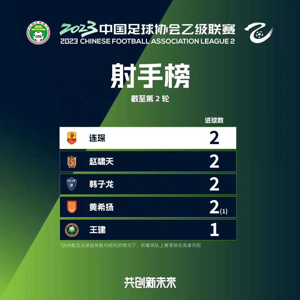 中乙联赛两支川军赢开门红,中乙湖北青年星对阵西安