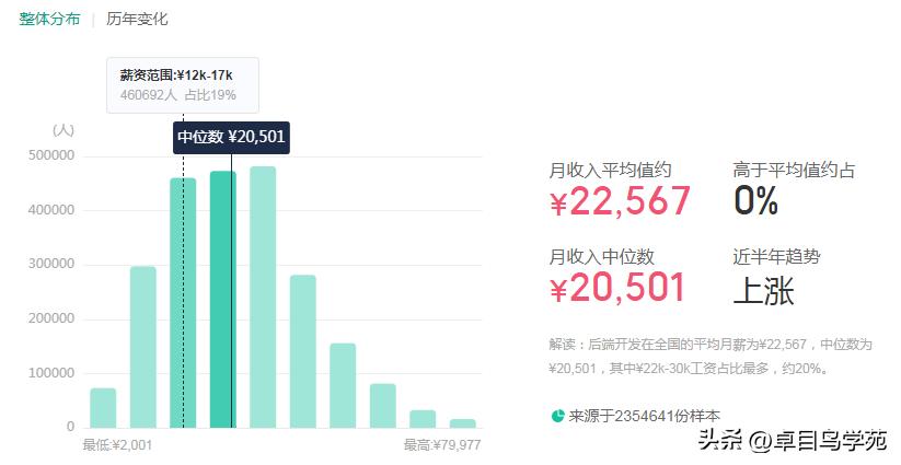 程序员工资一般有多少钱一个月,程序员的工资一般在多少左右