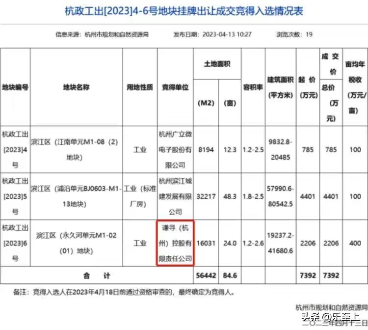 薇娅夫妇上市公司,薇娅夫妇两年赢利