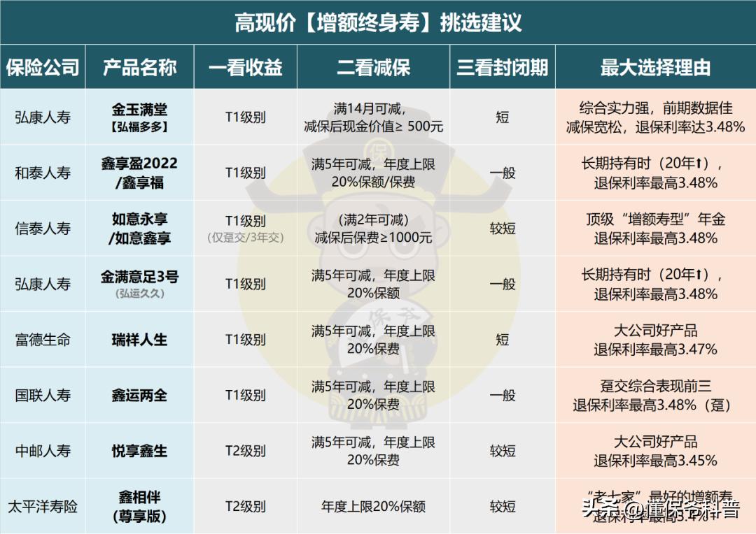 趸交增额终身寿险退保,趸交增额终身寿险缺点