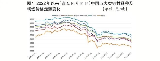 废钢钢材钢坯本周行情趋势预测,今天12月17号钢材价格最新行情