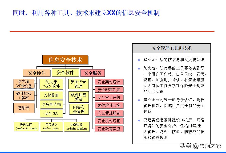 it战略规划架构图,it项目阶段总结ppt