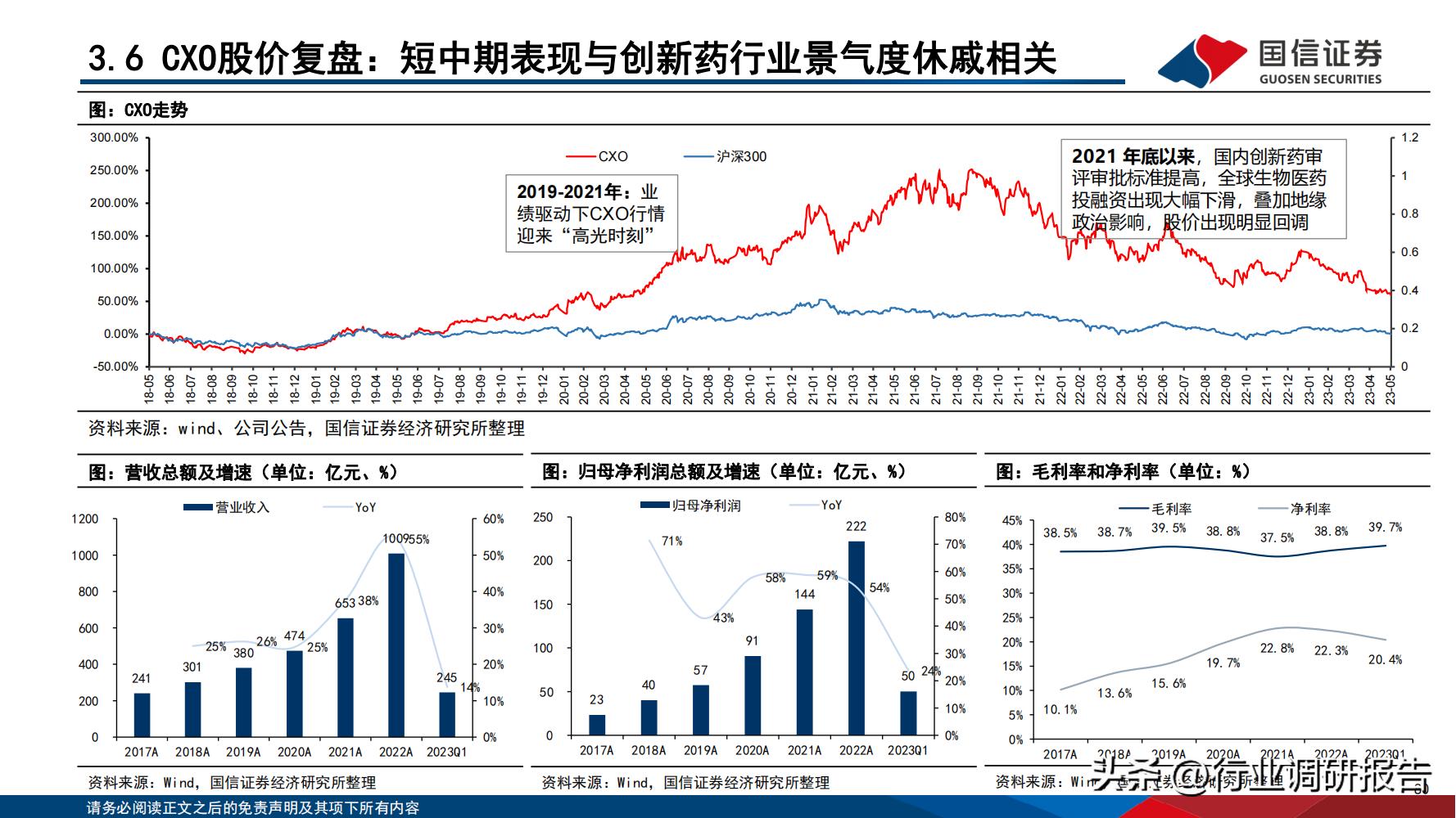 2024年医药行业投资策略报告,医药生物行业2024年策略报告