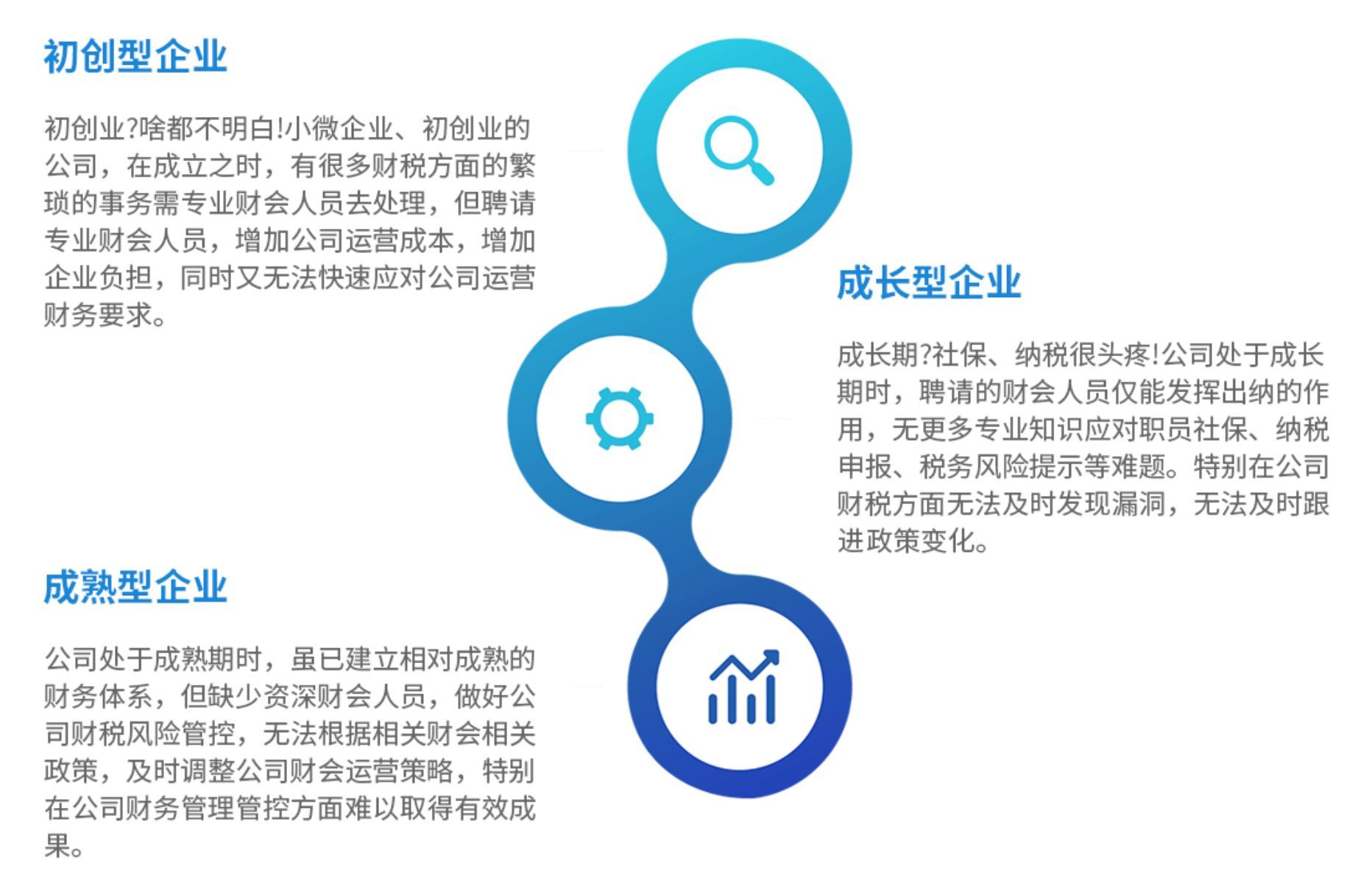 财务代理记账,找财务代理记账还是兼职财务