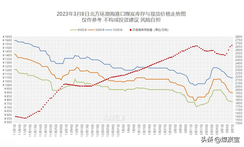 告诉你煤炭行业的钱都被谁赚了？一天净赚1-2个小目标