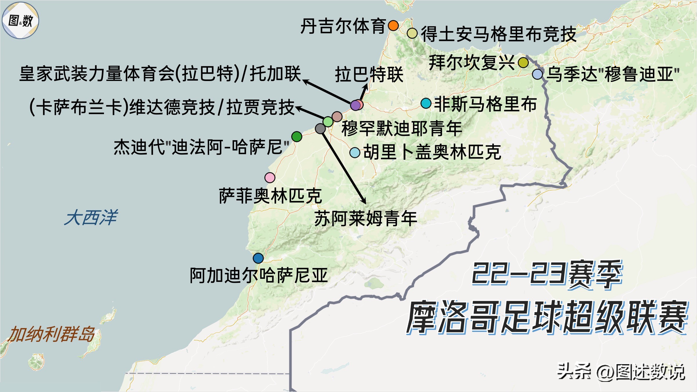 摩洛哥徐志摩,摩洛哥足球