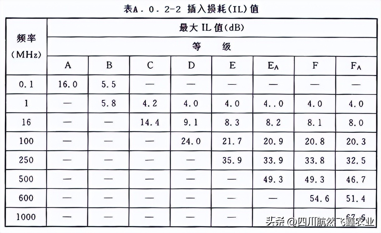 综合布线如何识图,综合布线技术指标
