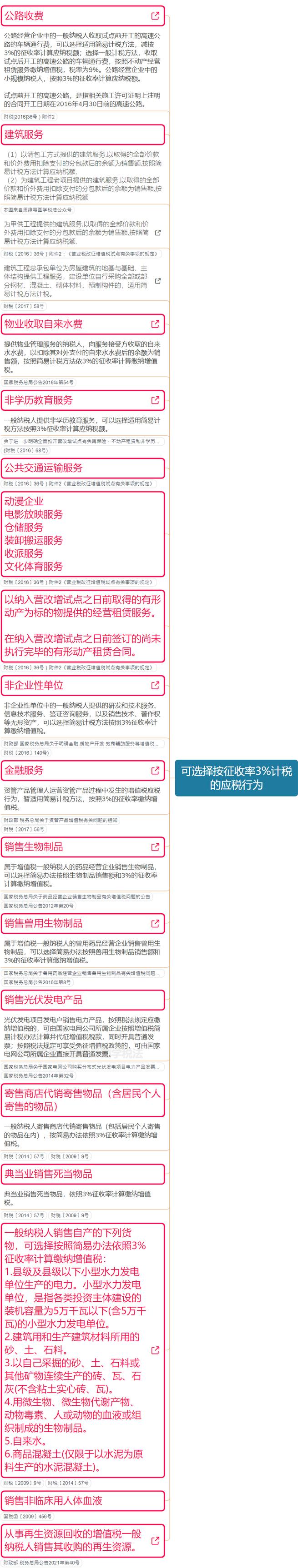 增值税税率表2022年完整版5月1日,近十年增值税税率调整时间一览表