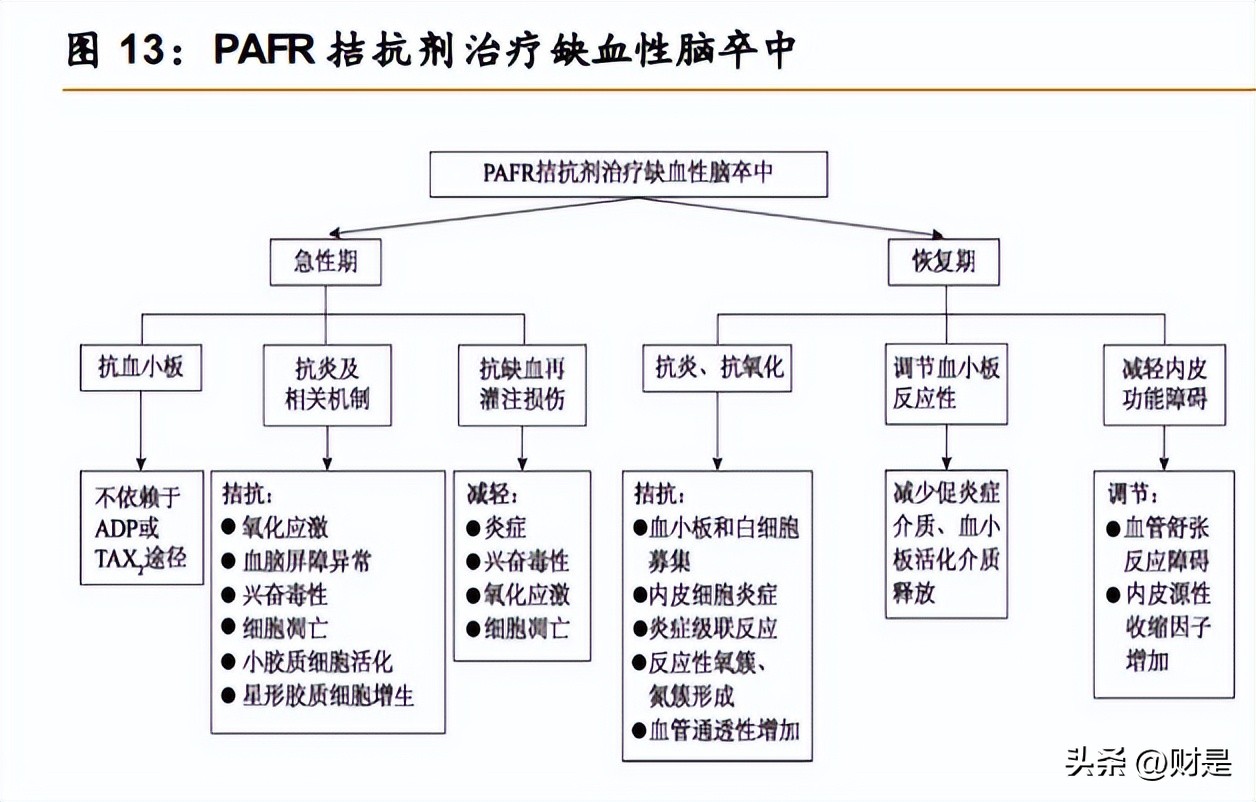 康缘药业研发的新药有价值,康缘药业在研重磅新药