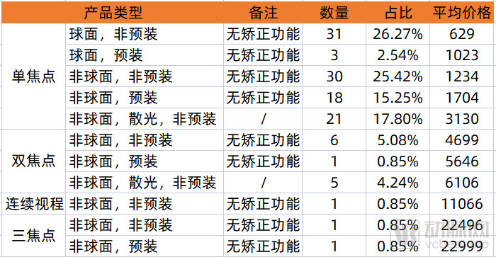 灵魂砍价助推人工晶体行业增长，国内企业如何破壁跨国巨头