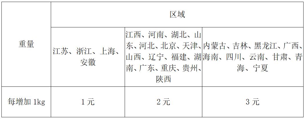 免费！留昆过年，需要寄东西回家的朋友快预约