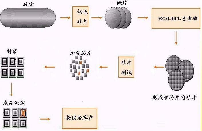美国芯片失去中国市场会怎样,美国输掉芯片战的后果