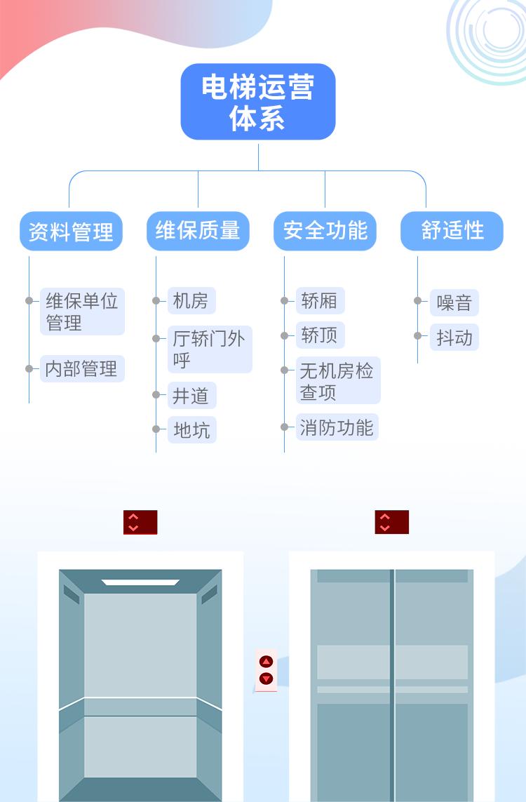 怎样建立物业管理长效监管机制,物业管理服务法律风险防范心得