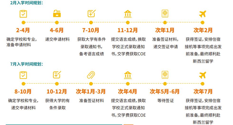 用托福成绩能申请留学的国家,中国留学托福申请条件