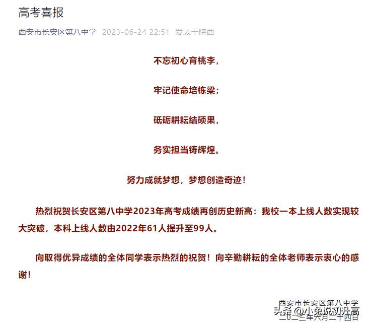 2023年陕西省64所高中学校高考成绩盘点